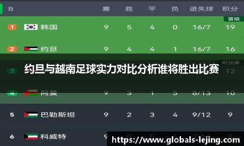 约旦与越南足球实力对比分析谁将胜出比赛